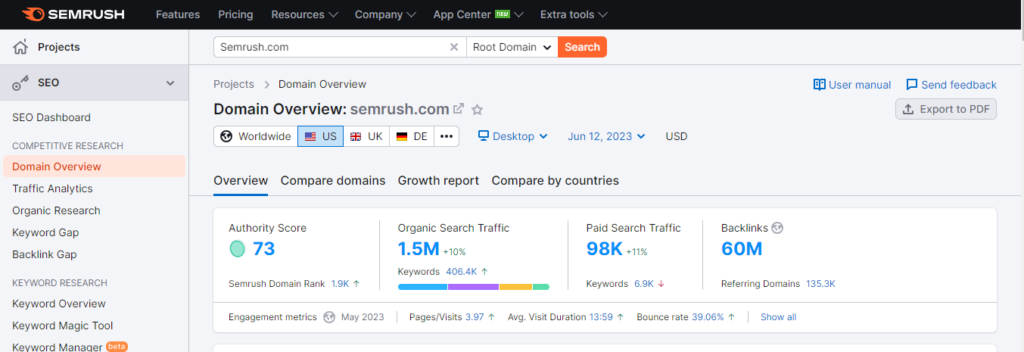 Semrush features - Domain Overview