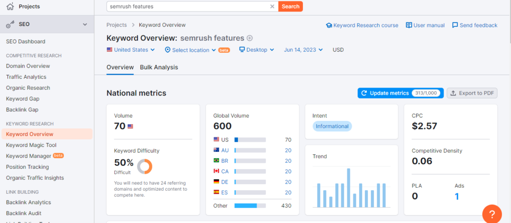 Semrush features - Keyword Overview