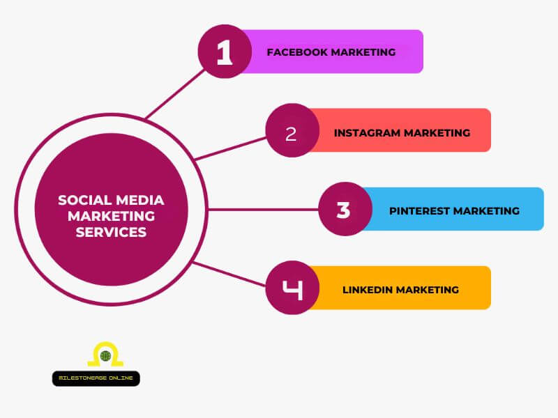 Social Media Marketing Services