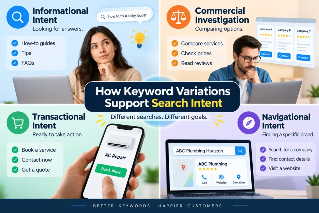 Infographic explaining informational, commercial, transactional, and navigational search intent with keyword examples.