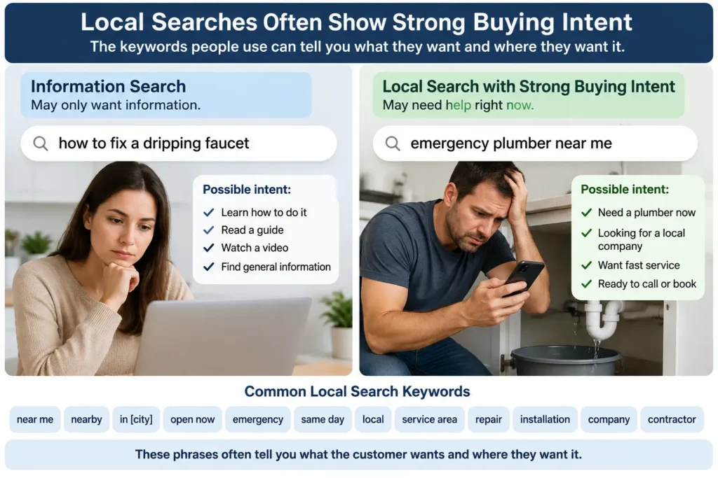 Local search infographic comparing informational searches with high-intent searches such as “emergency plumber near me,” with common local SEO keywords.
